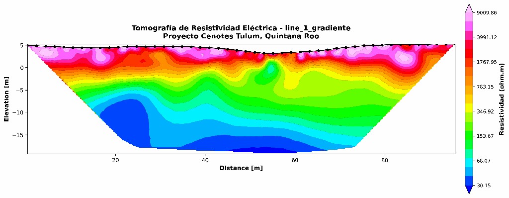 Gradiente TRE Línea 1